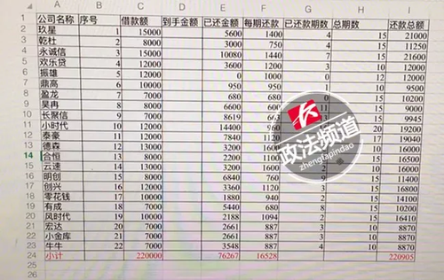 女子借7000元利滚利成22万 记者探访遭借贷方围堵