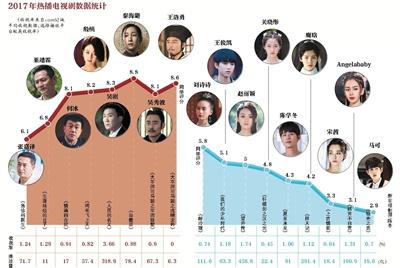 图片来源：新京报