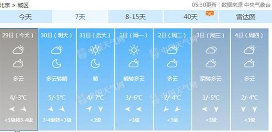 京津冀等11省市区今有大雾 多条高速部分路段封闭