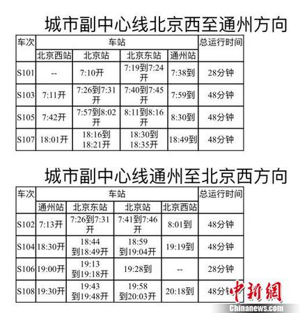 北京市郊铁路城市副中心线开通北京站到通州仅28分钟