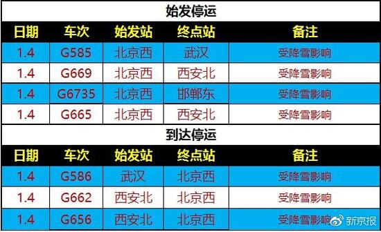 受降雪影响北京西—西安北、武汉、邯郸部分列车停运