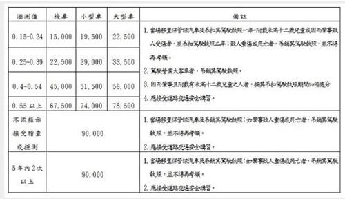 陈乔恩买夜宵酒驾被抓 网民:台湾连外卖都没有？