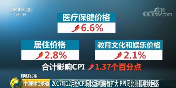 重磅财经数据公布：15年来首次 食品价格降了！
