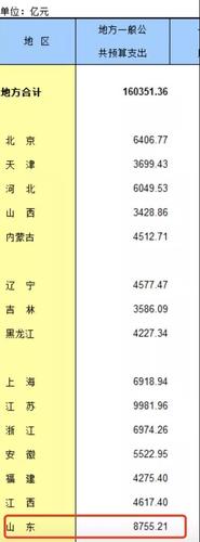 山东媒体驳山东债务压城:假新闻违法成本太低了