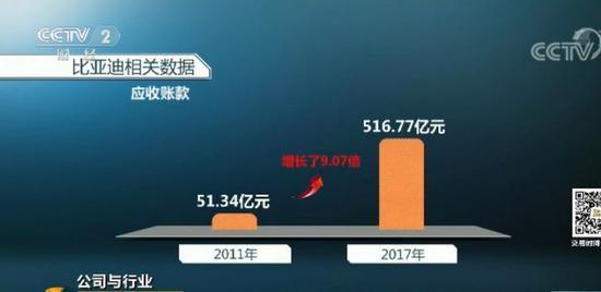 各地新能源汽车4S店被挤爆 有人一口气买了650台车