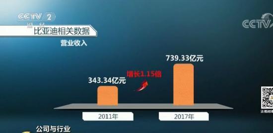 各地新能源汽车4S店被挤爆 有人一口气买了650台车