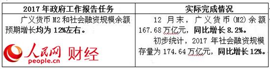 2017政府工作“对账单” 哪些是你最关心的？