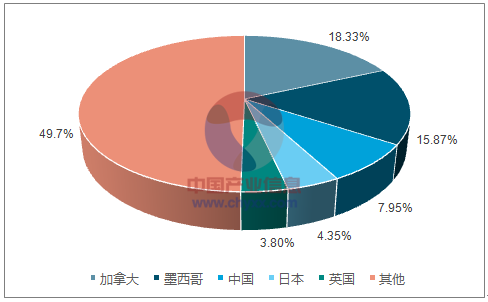 中国发起美高粱反倾销调查 或影响特朗普“票仓”