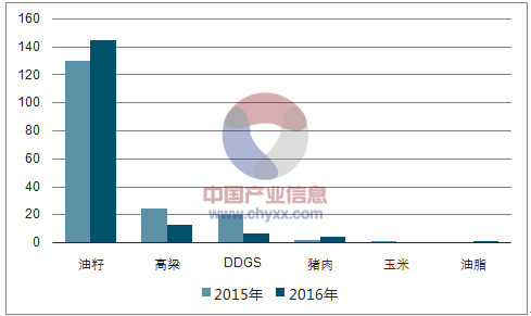 中国发起美高粱反倾销调查 或影响特朗普“票仓”