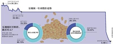 制图：新京报