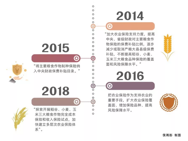 一号文件只提了两次粮食安全 这事不重要了吗？