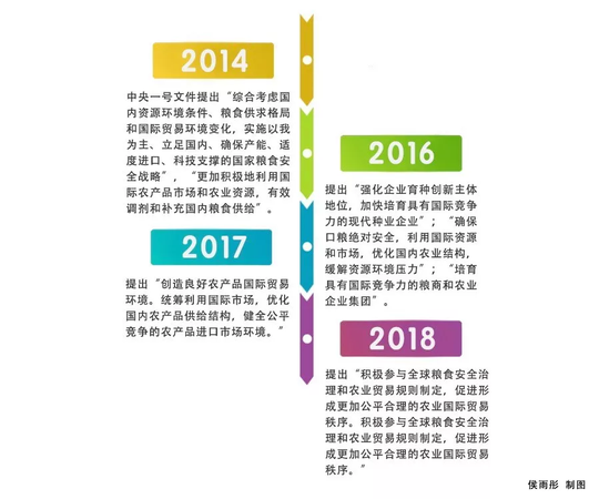 一号文件只提了两次粮食安全 这事不重要了吗？