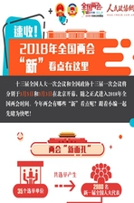 速收！2018年全国两会“新”看点在这里