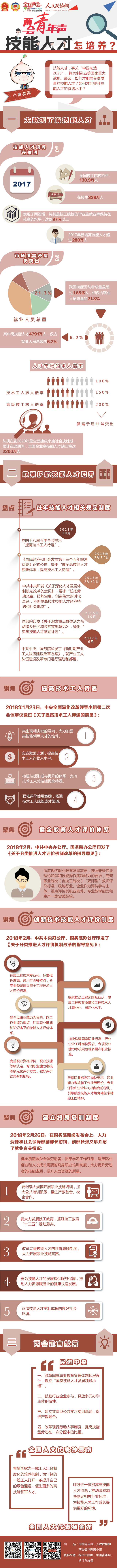 【两会青年声】技能人才怎培养？ - 政协网