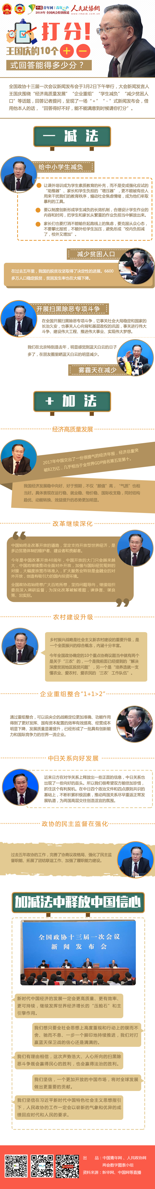 打分！王国庆的10个“＋”“－”式回答能得多少分？ - 政协网