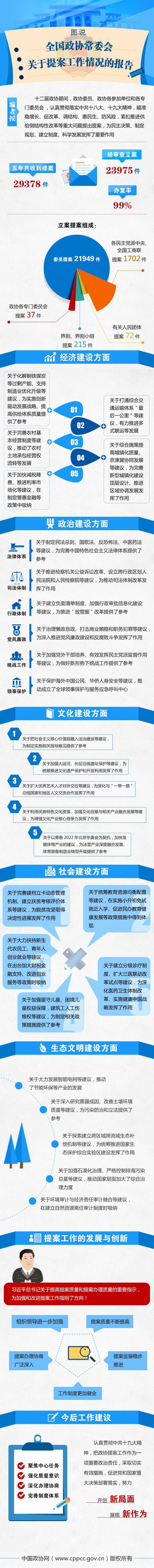 图说提案工作报告[1]