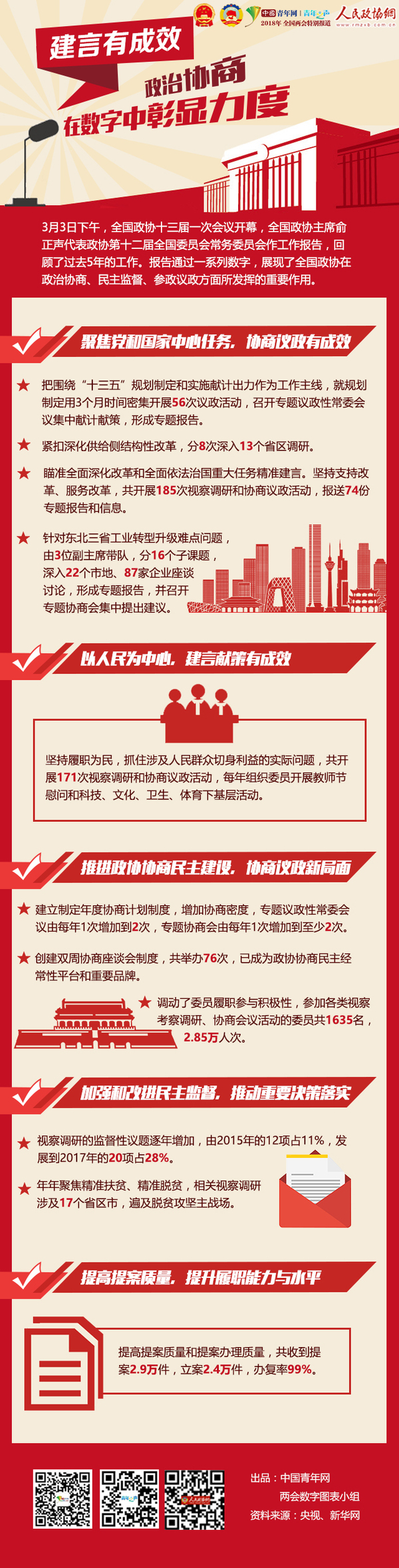 【建言有成效】政治协商，在数字中彰显力度！ - 政协网