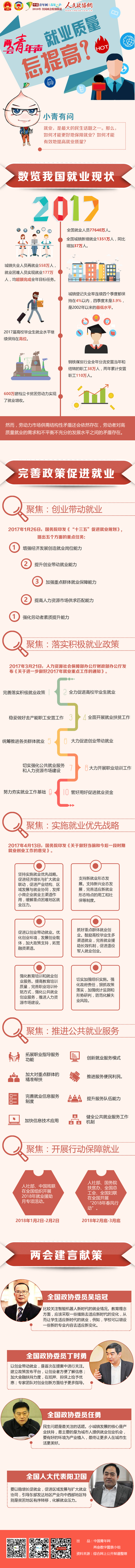 【两会青年声】就业质量怎提高 - 政协网