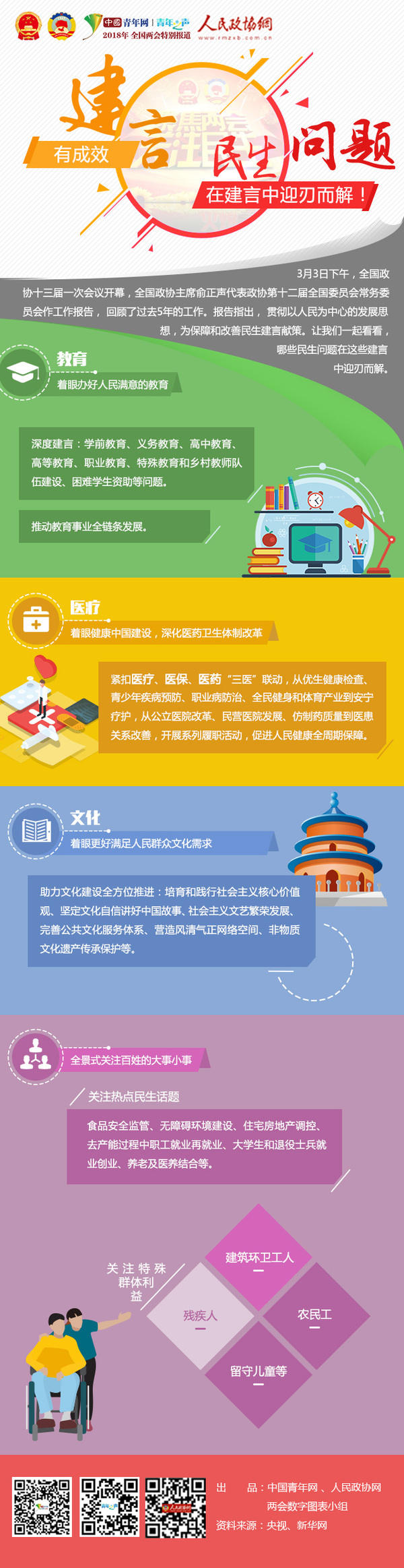 【建言有成效】民生问题，在建言中迎刃而解！ - 政协网