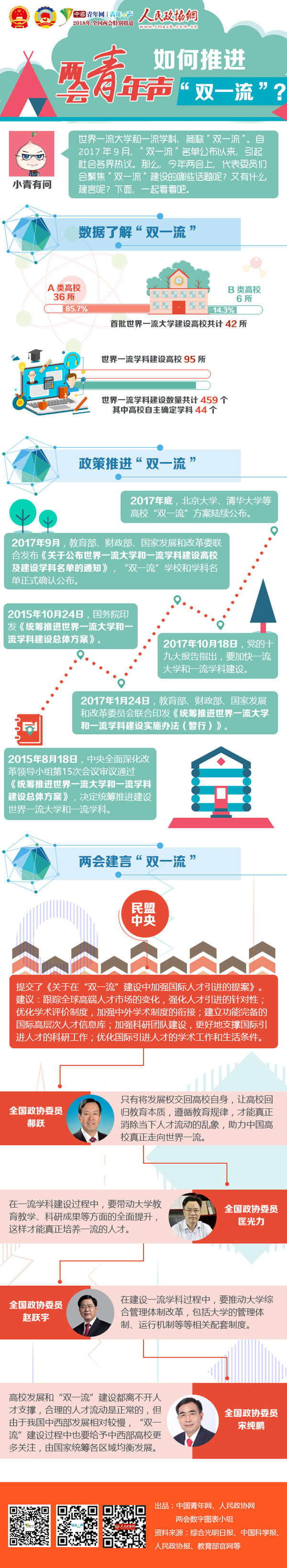 【两会青年声】如何推进双一流？ - 政协网