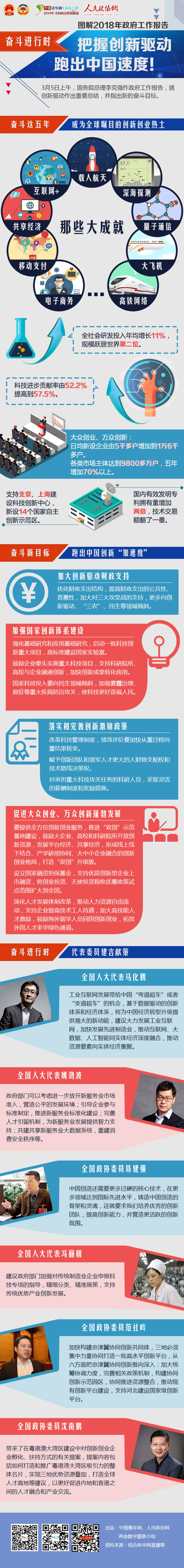 【奋斗进行时】把握创新驱动，跑出中国速度！ - 政协网