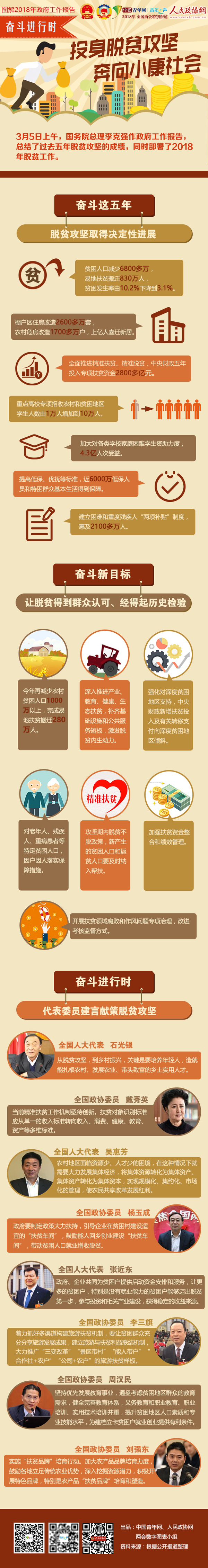 【奋斗进行时】投身脱贫攻坚，奔向小康社会！ - 政协网