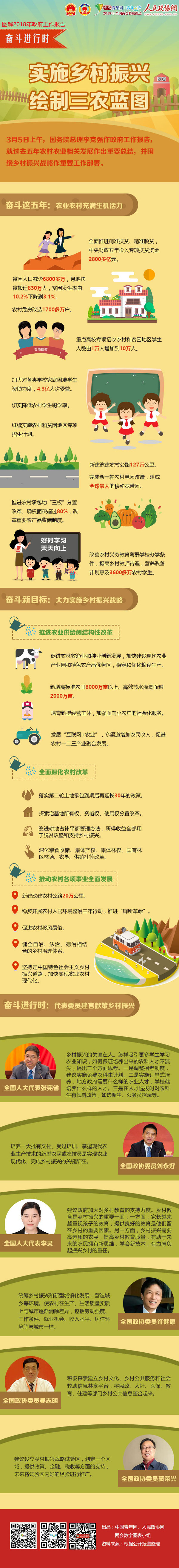 【奋斗进行时】实施乡村振兴，绘制三农蓝图 - 政协网