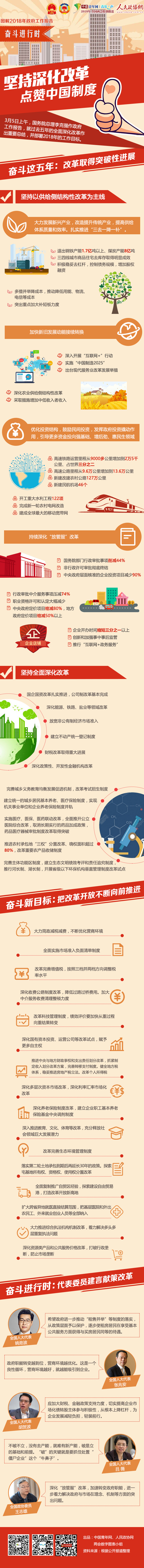 【奋斗进行时】坚持深化改革，点赞中国制度！ - 政协网