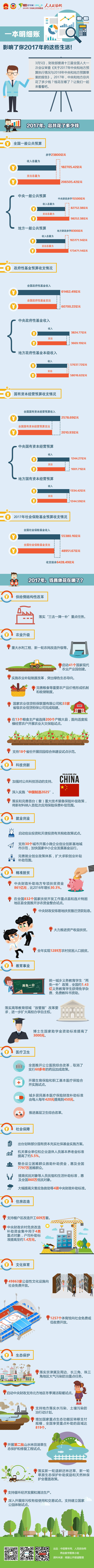 一本明细账，影响了你2017年的这些生活 - 政协网