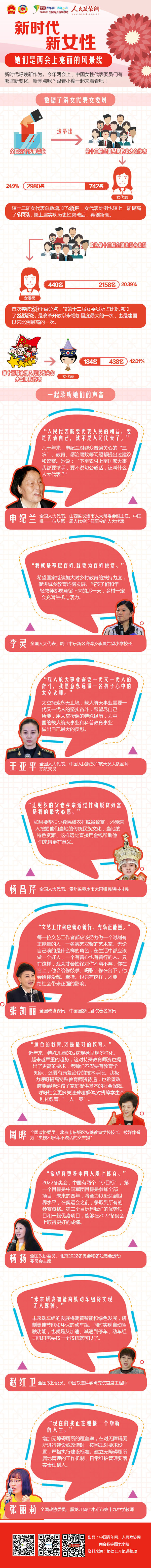 新时代新女性 她们是两会上亮丽的风景线 - 政协网