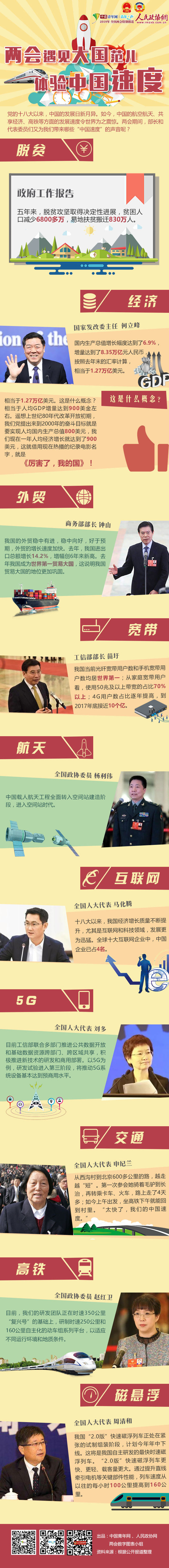 【两会遇见大国范儿】体验中国速度-政协网