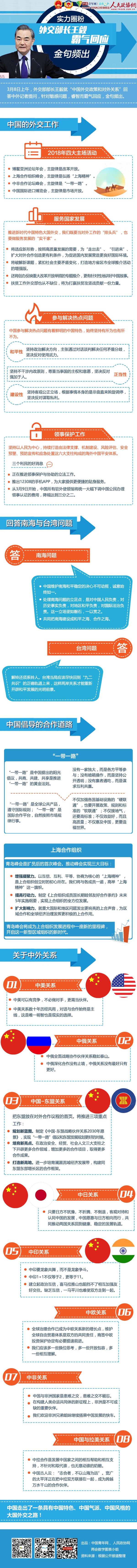 实力圈粉！外交部长王毅霸气回应 金句频出 - 政协网