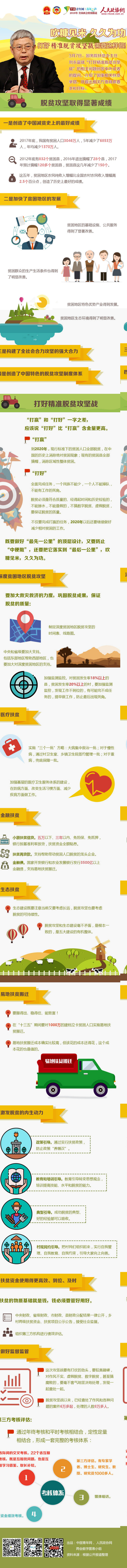 吹糠见米 久久为功，打好精准脱贫攻坚战需要这样做 - 政协网