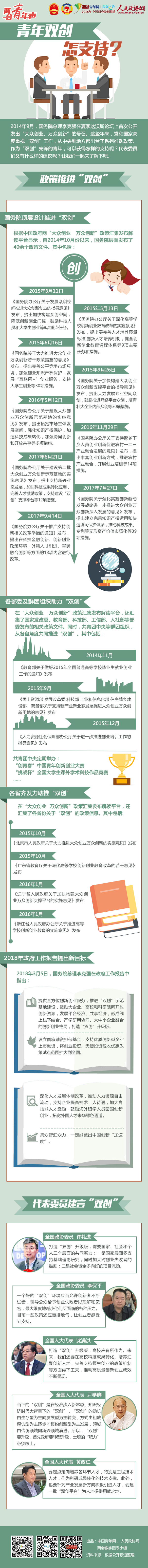 两会青年声·青年双创怎支持？ - 政协网
