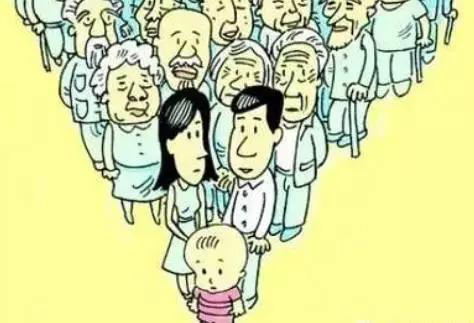 少子老龄化