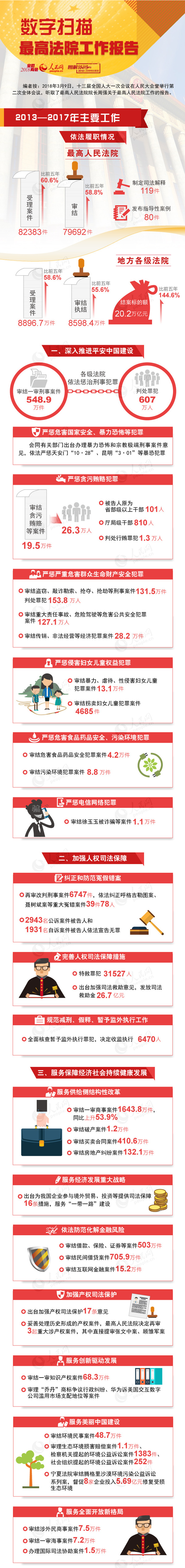 最高法院工作报告
