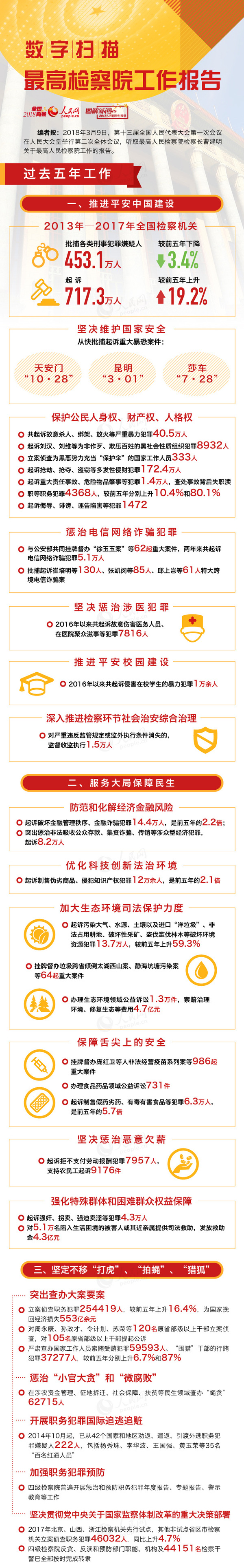最高人民检察院工作报告