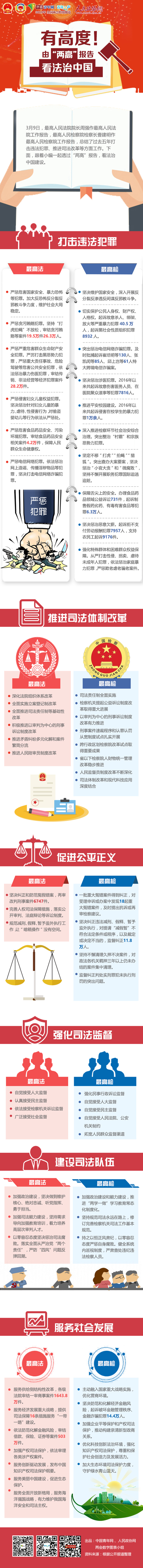 有高度！由“两高”报告看法治中国-政协网