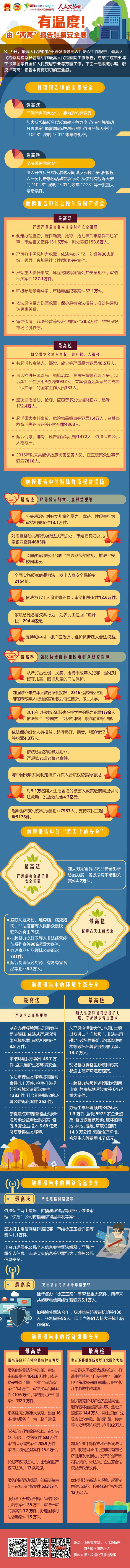 有温度！由“两高”报告触摸安全感-政协网