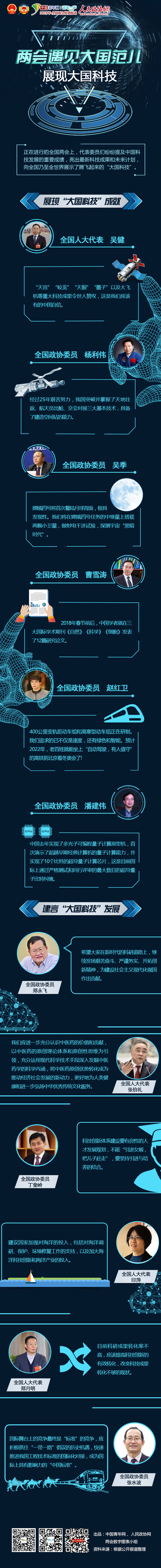 【两会遇见大国范儿】展现大国科技-政协网