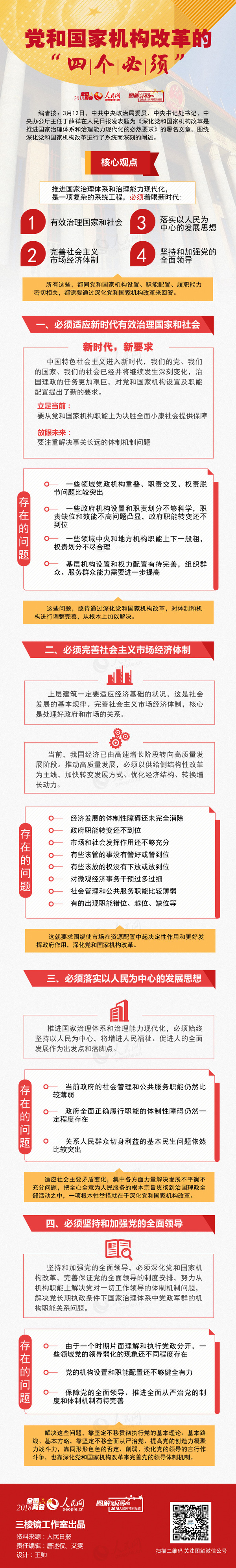 党和国家机构改革的“四个必须”