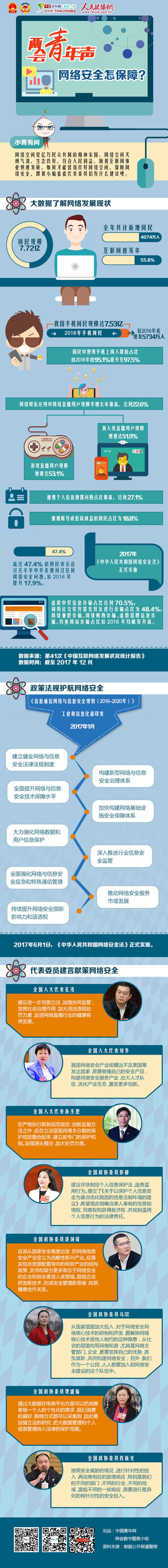 两会青年声·网络安全怎保障-政协网