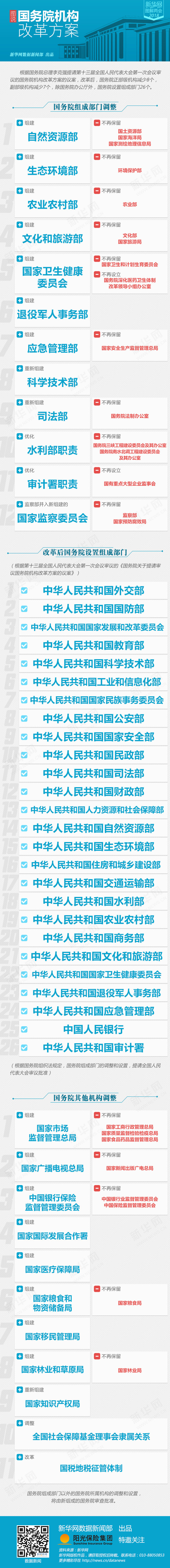 图说国务院机构改革方案