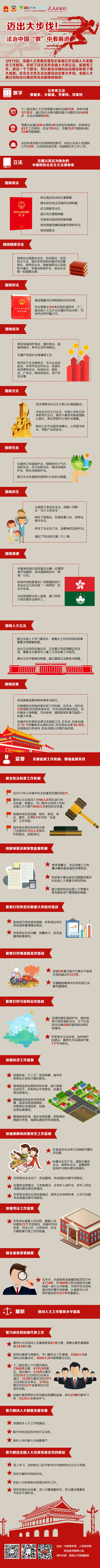 迈出大步伐！法治中国“数”中看前进-政协网