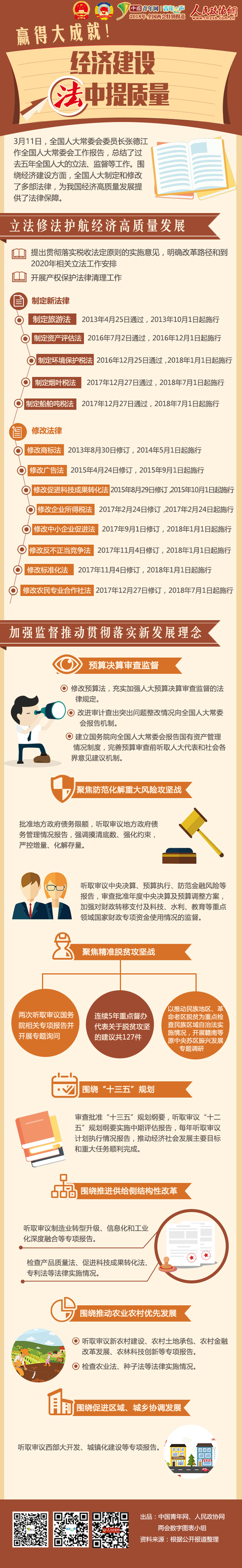 赢得大成就！经济建设“法”中提质量-政协网