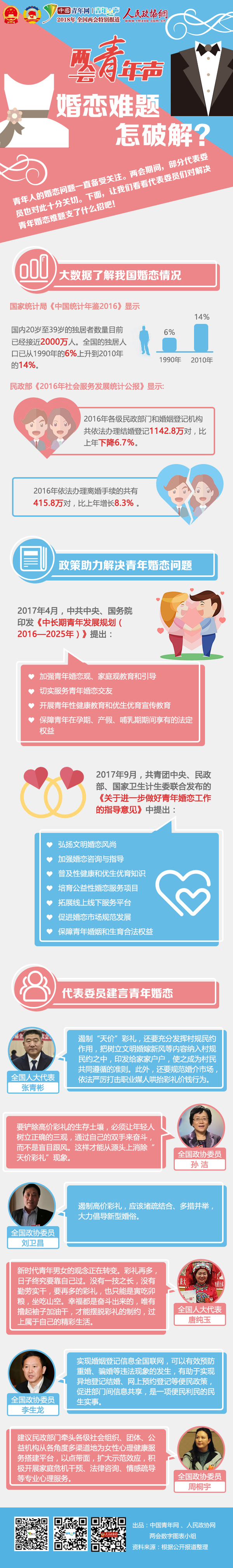 两会青年声·婚恋难题怎破解-政协网