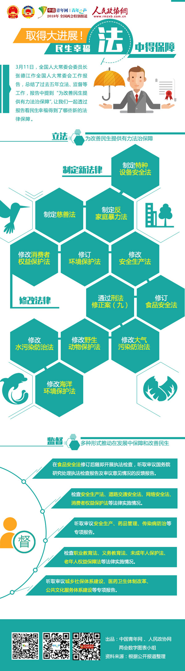 取得大进展！民生幸福“法”中得保障-政协网