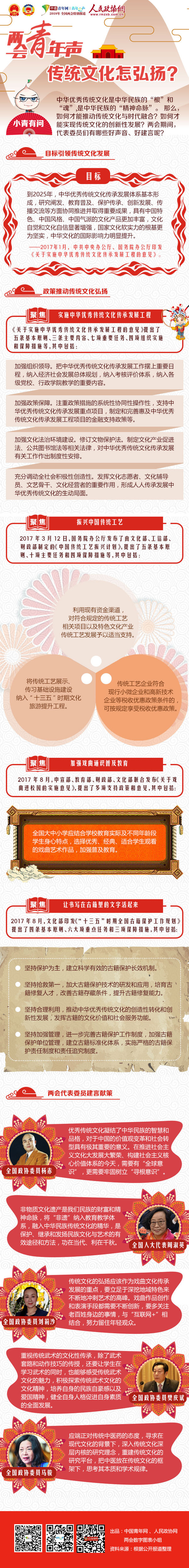 两会青年声·传统文化怎弘扬？-人民政协网