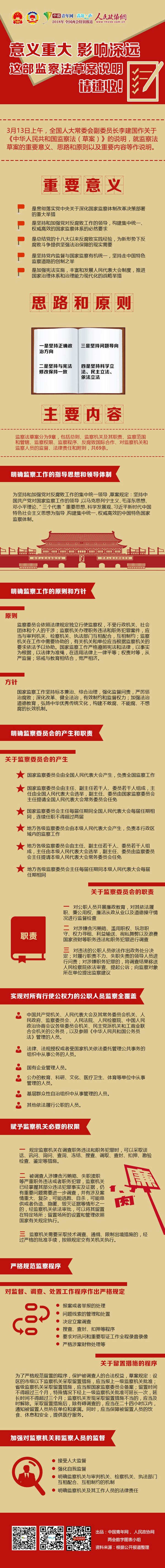 意义重大影响深远，这部监察法草案的说明请速收！-政协网