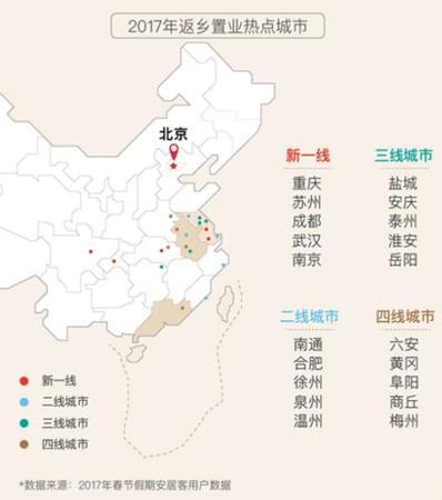 2017返乡置业热点城市。安居客供图